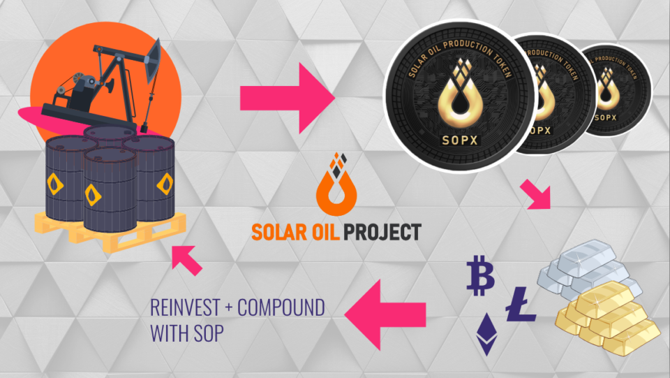 Solar Oil project