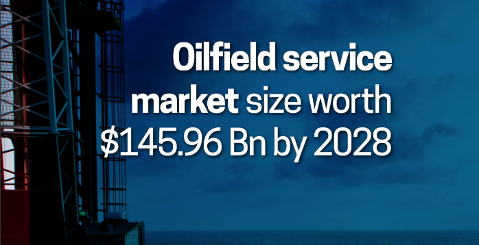Oilfield service market